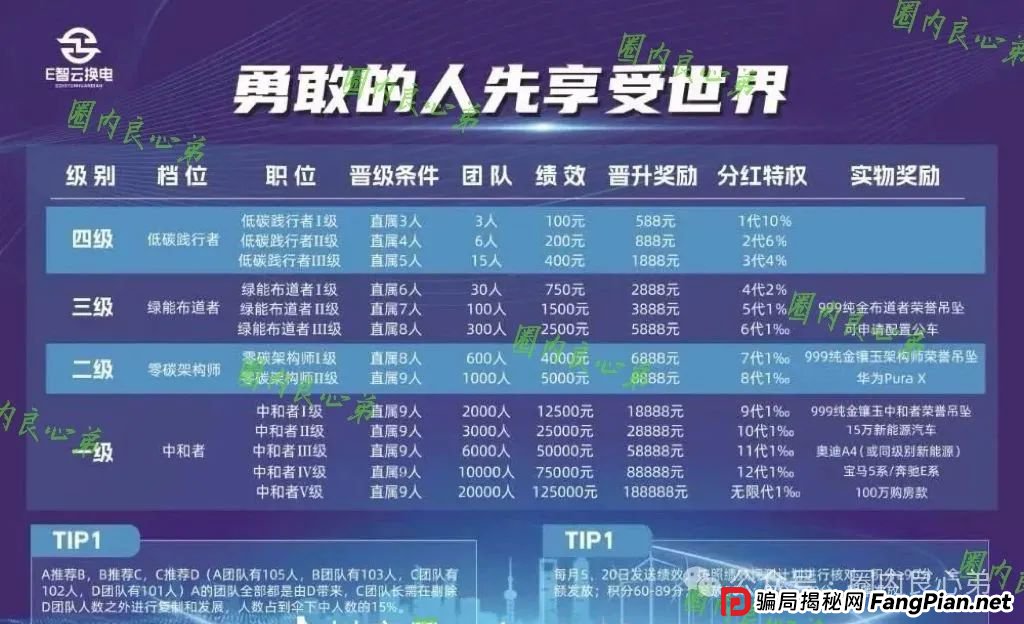 e智云换电平台靠谱吗？新能源外衣下，E智云换电骗局包装，注意警惕。