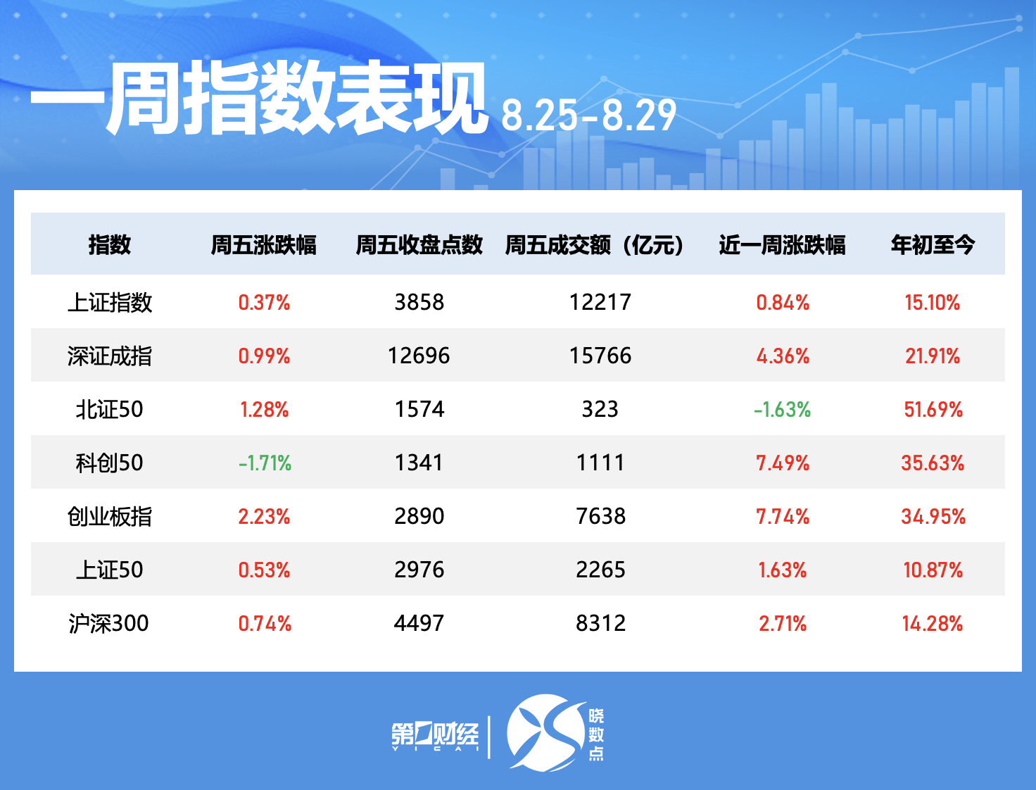 晓数点｜一周个股动向：这只算力股大涨超133% 歌尔股份获主力资金青睐