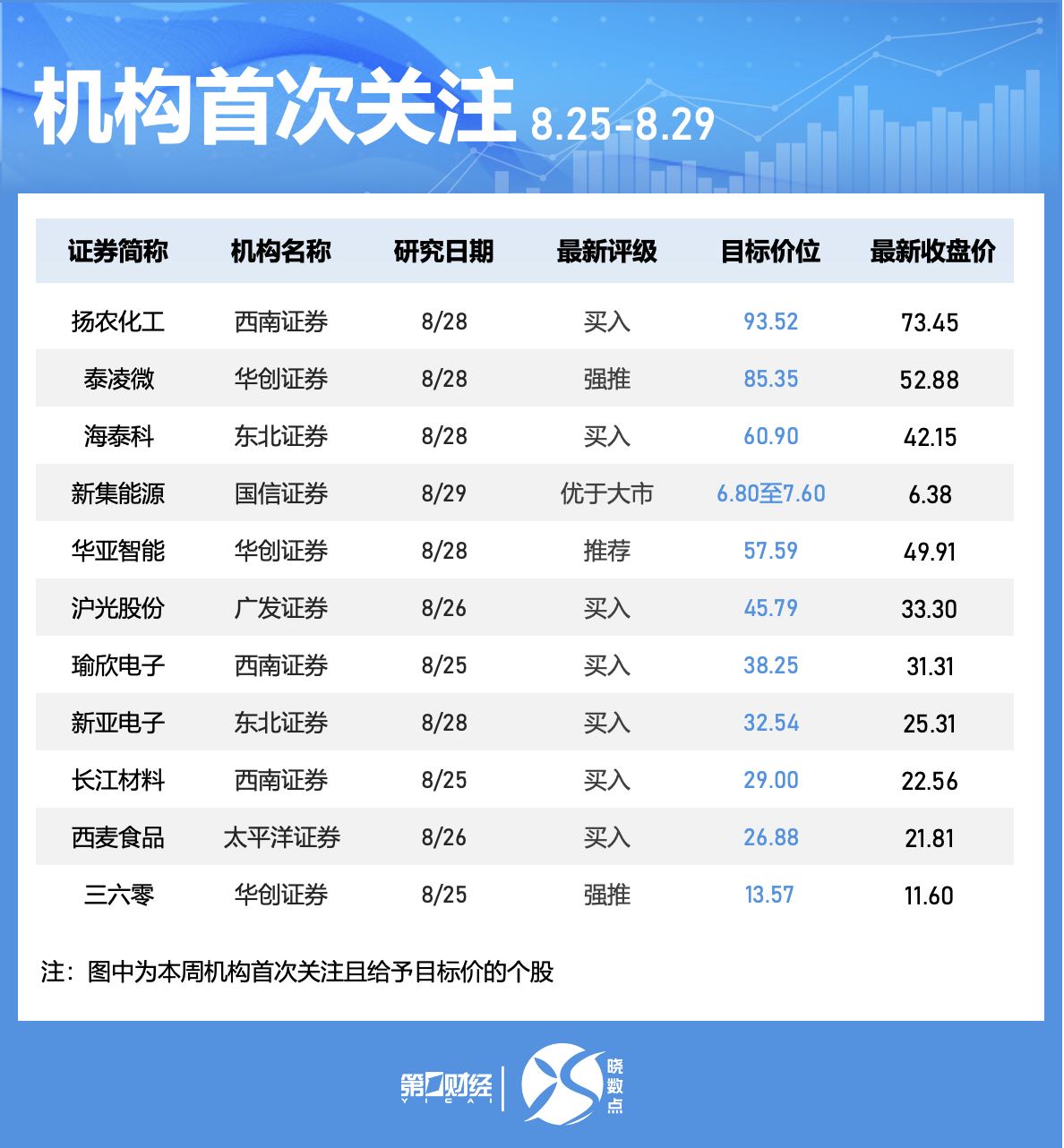 晓数点｜一周个股动向：这只算力股大涨超133% 歌尔股份获主力资金青睐