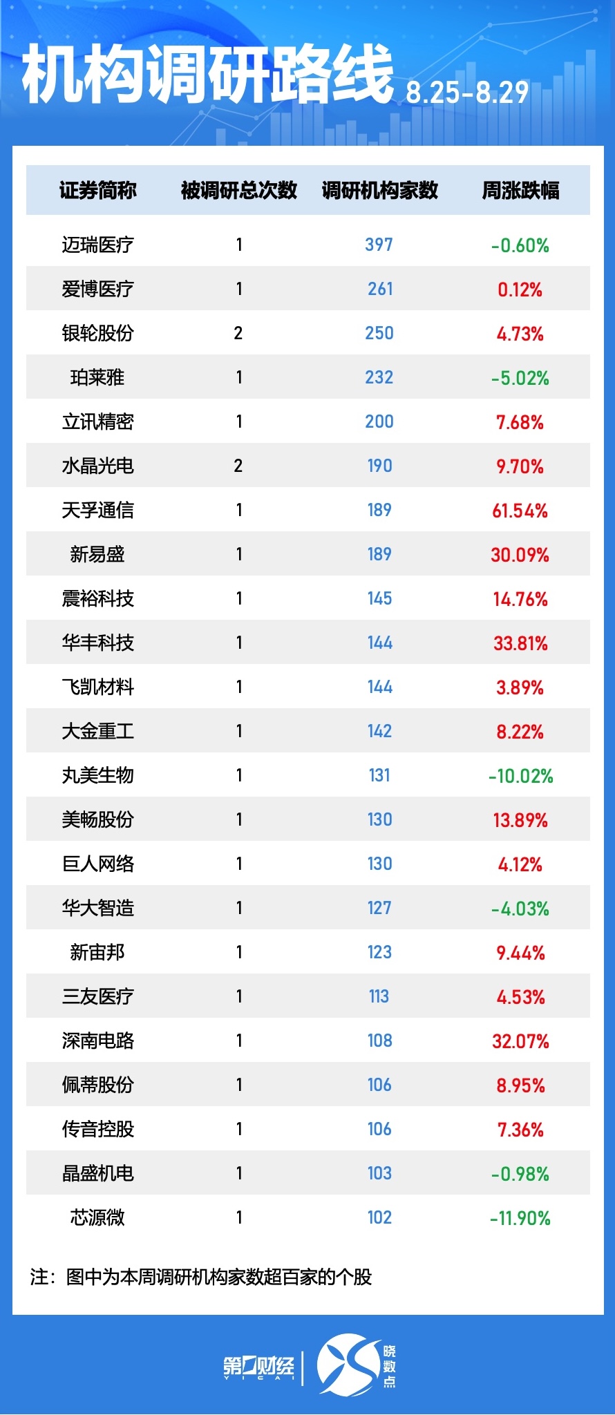 晓数点｜一周个股动向：这只算力股大涨超133% 歌尔股份获主力资金青睐