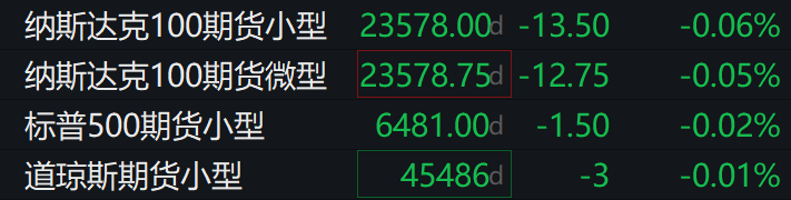 滚动更新丨美股三大指数全部转涨，美团ADR一度跌超14%