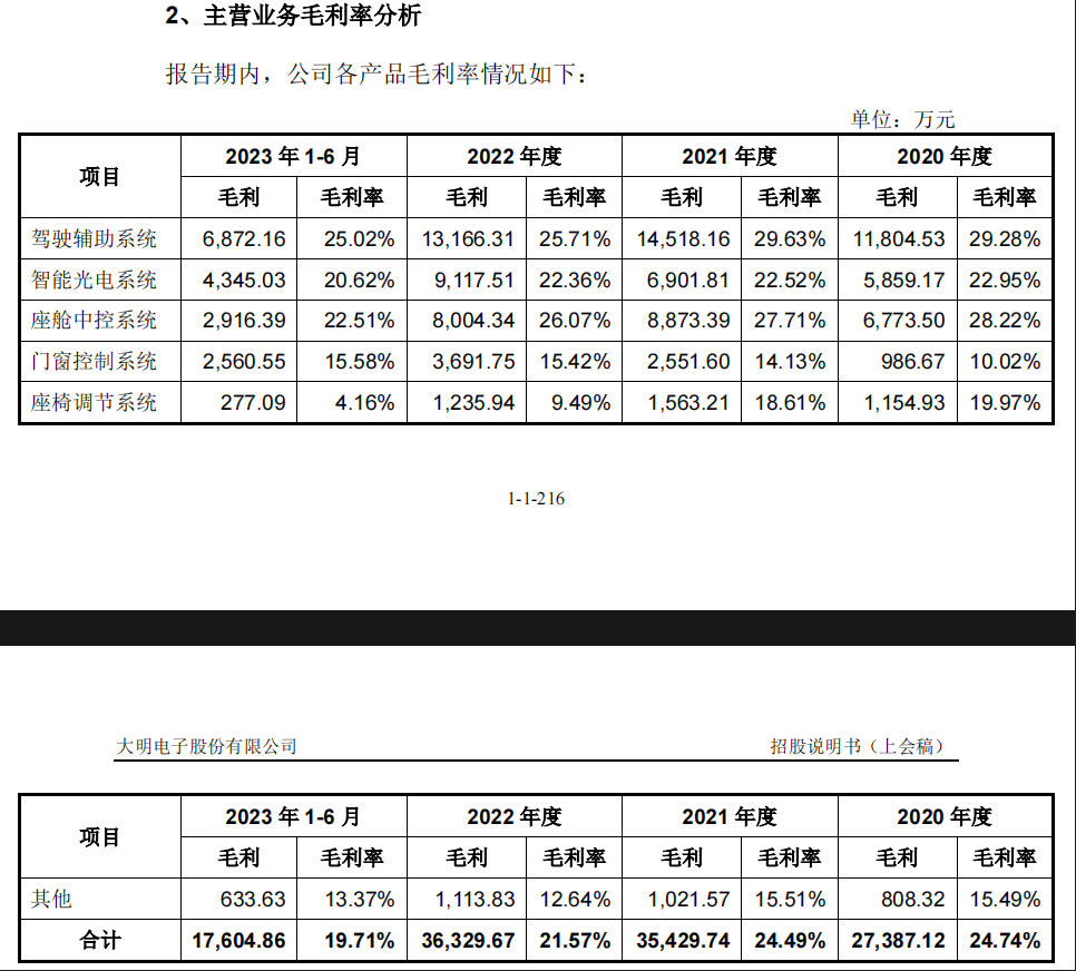 大明电子近25%收入来自长安汽车，披露行业数据时效存疑(3)