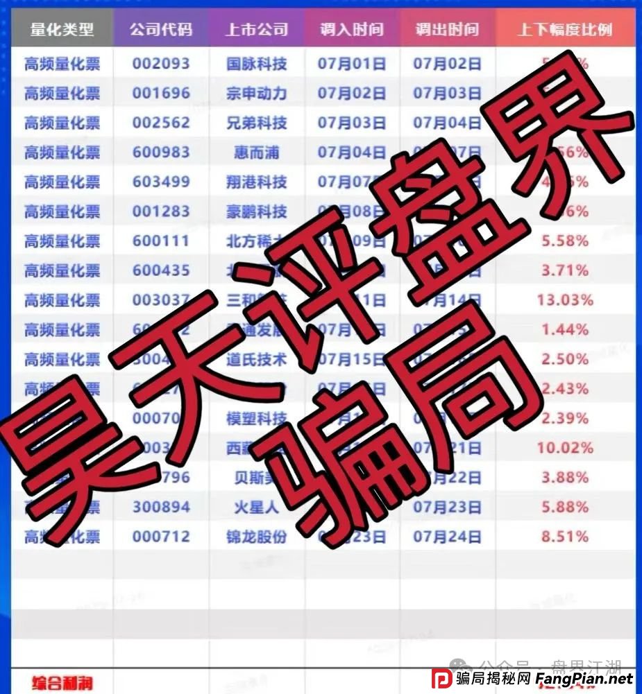 百域量化股票跟单类资金盘骗局，操盘手圈钱过千万，部分团队已经撤离，高度预警，即将崩盘跑路！