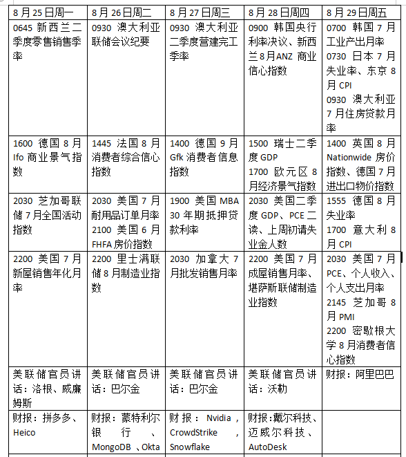 本周外盘看点丨美国PCE是否影响降息前景，英伟达财报将亮相
