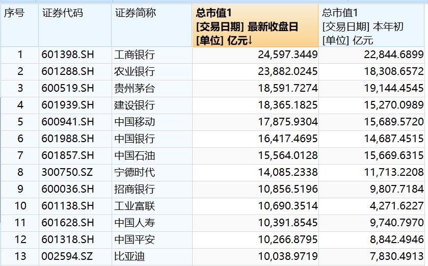 王传福的开心，郭台铭能懂：工业富联在“七夕节”挤进“万亿元市值俱乐部”