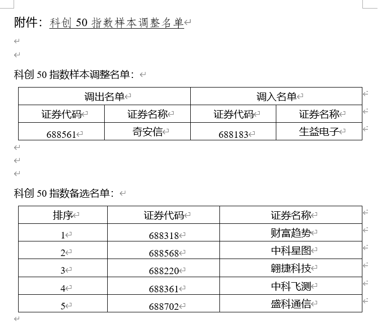 科创50指数样本调整：调出奇安信 调入生益电子