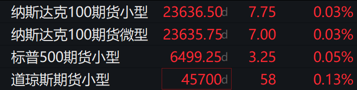滚动更新丨美股三大指数小幅高开，热门中概股涨跌互现