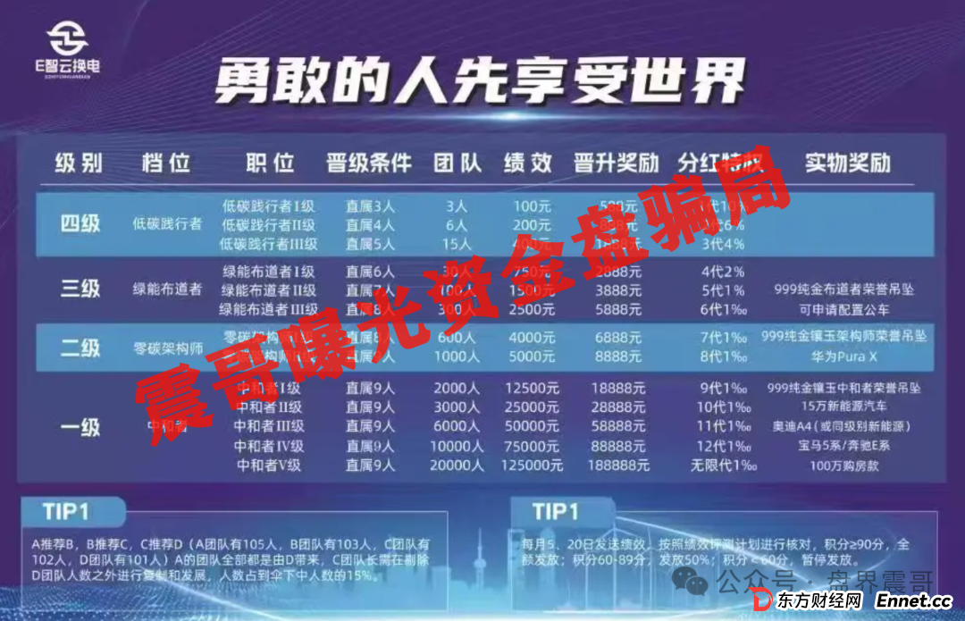 E智云换电新能源骗局，用USDT搞入金，嘴上说国际交易方便，其实就是防着你报警