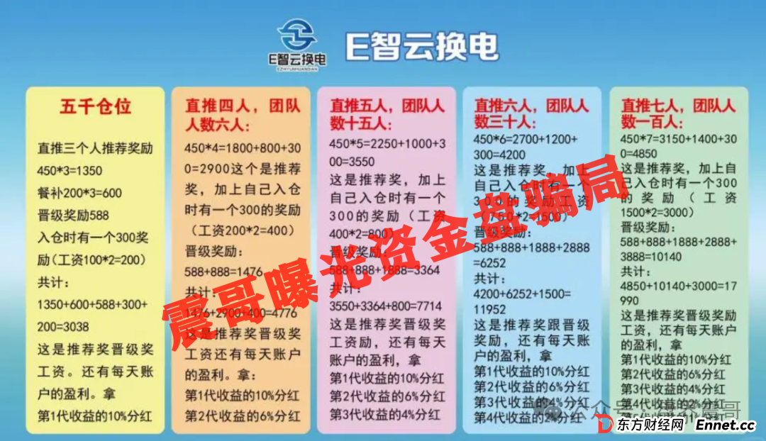 E智云换电新能源骗局，用USDT搞入金，嘴上说国际交易方便，其实就是防着你报警