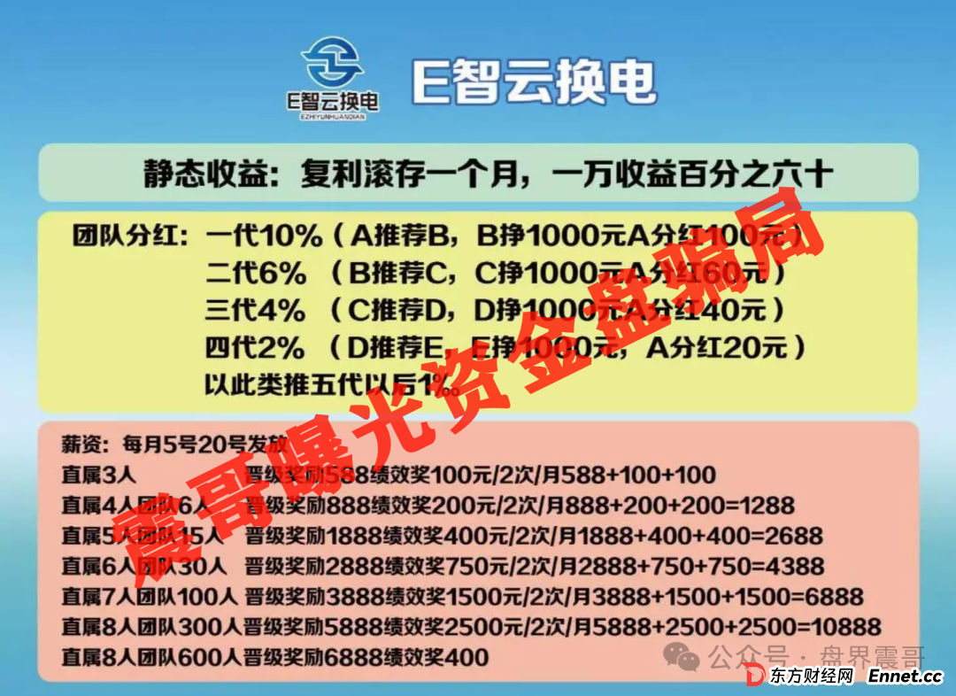 E智云换电新能源骗局，用USDT搞入金，嘴上说国际交易方便，其实就是防着你报警