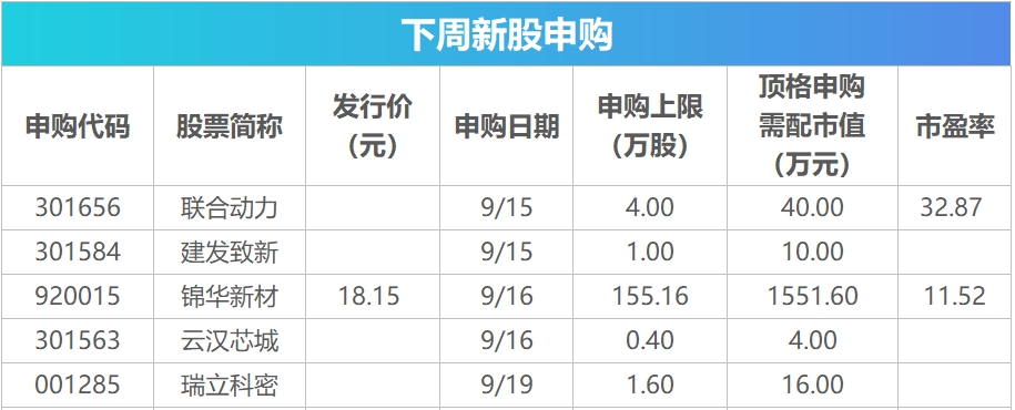 下周关注｜华为全球创新产品发布会将举行，这些投资机会最靠谱(2)