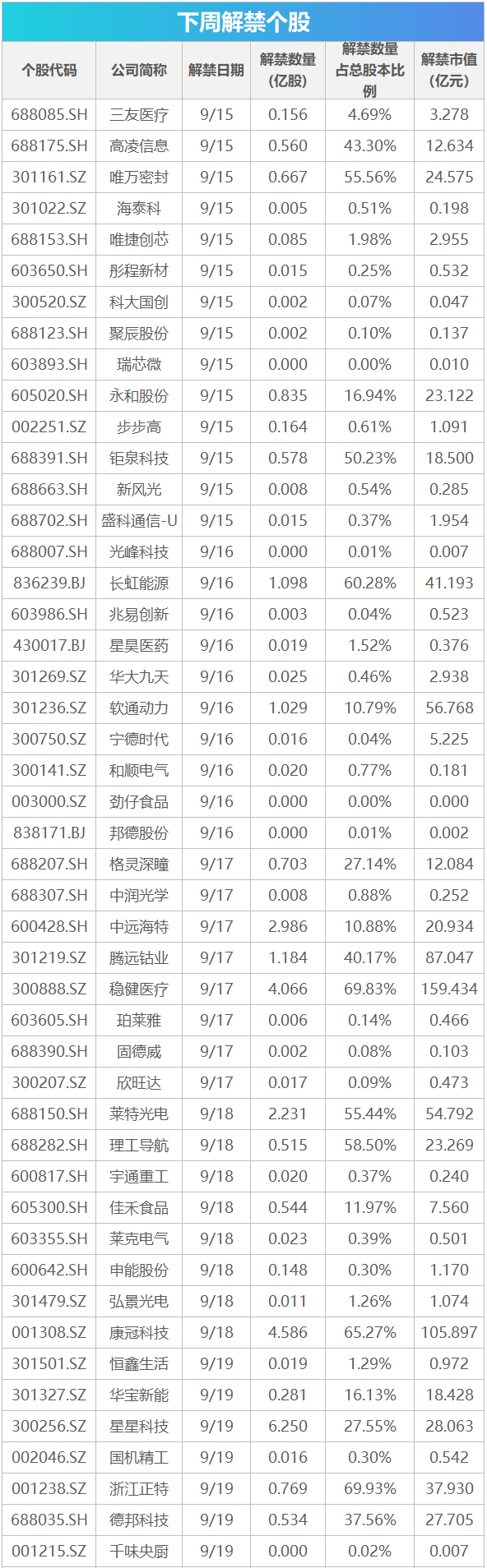 下周关注｜华为全球创新产品发布会将举行，这些投资机会最靠谱