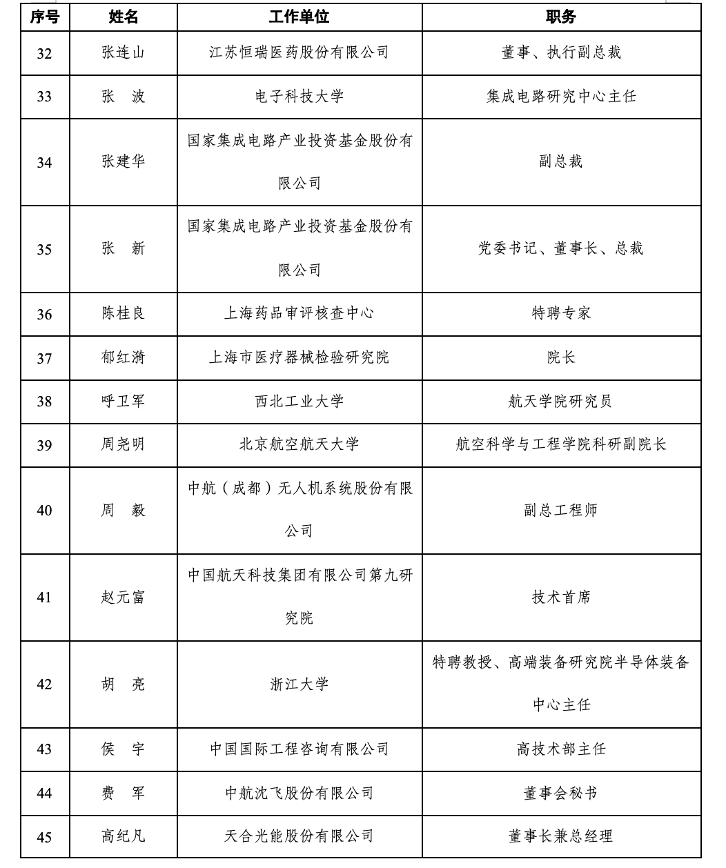 上交所第三届科创咨询委候选人揭晓,宇树王兴兴、智元彭志辉在列(3) 上交所第三届科创咨询委候选人揭晓,宇树王兴兴、智元彭志辉在列(3)