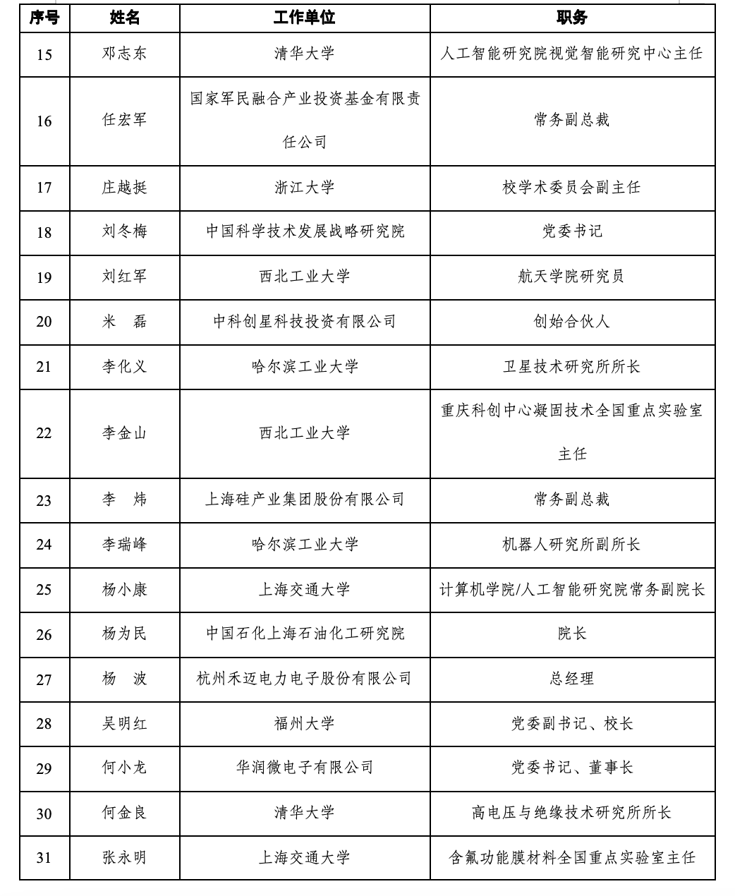 上交所第三届科创咨询委候选人揭晓,宇树王兴兴、智元彭志辉在列(2) 上交所第三届科创咨询委候选人揭晓,宇树王兴兴、智元彭志辉在列(2)