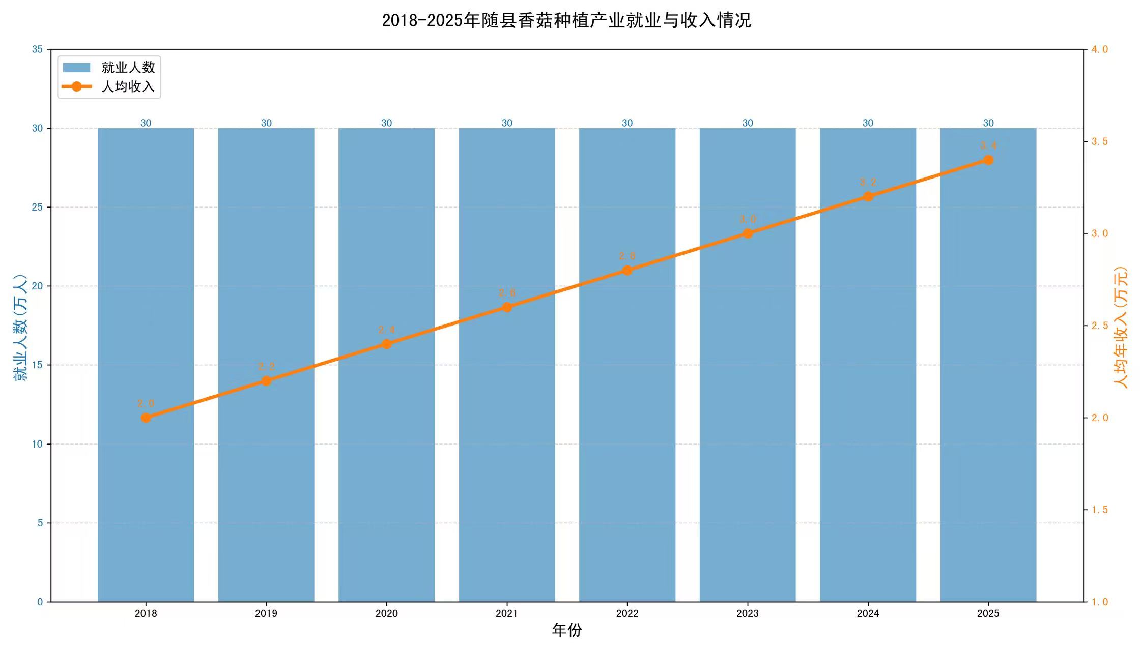中国香菇之乡10万菇农增收探秘｜活力中国调研行(1)
