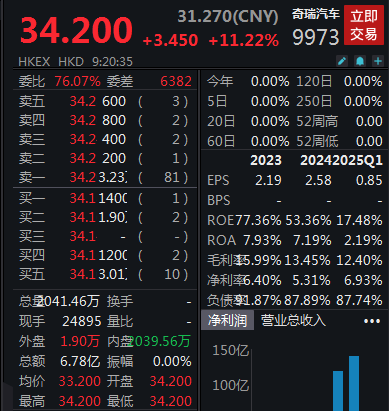 滚动更新丨创业板指突破3200点关口，宁德时代A股市值超越贵州茅台
