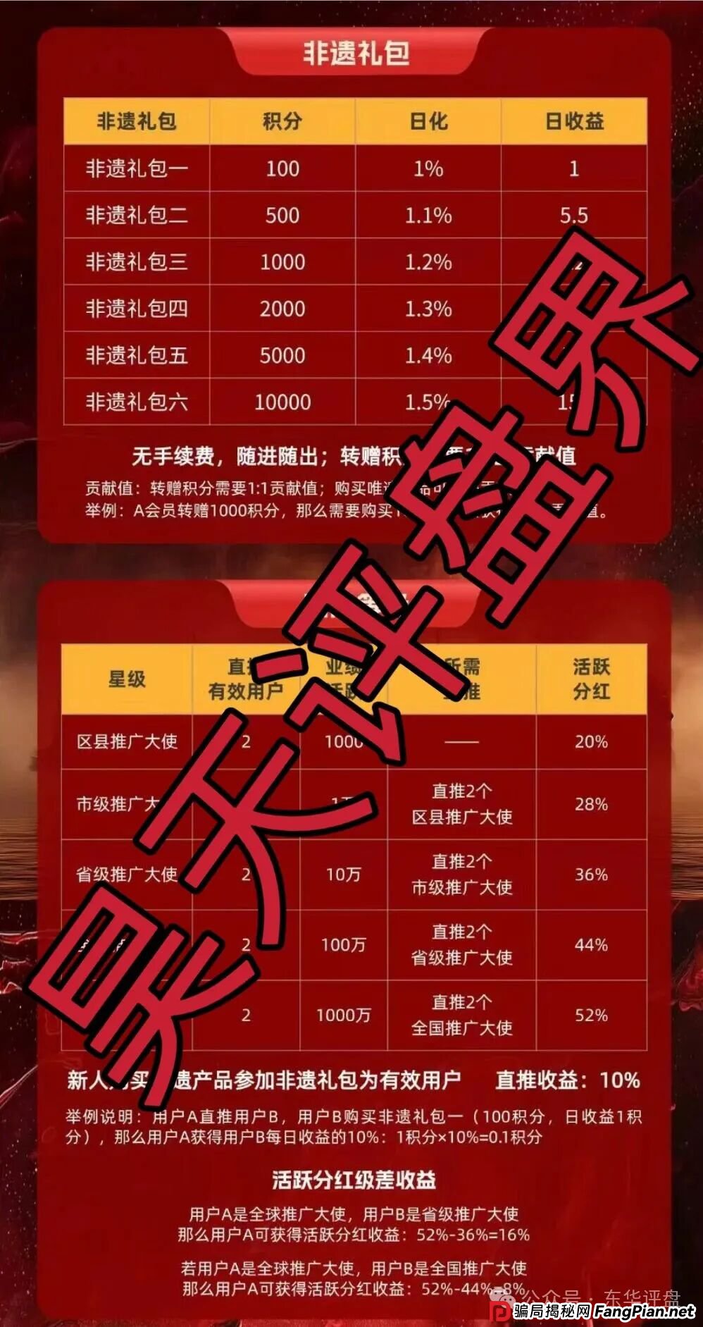“唯遗”又一个资金盘骗局,大团队已经撤离,高度预警,诈骗团伙大量举报反诈文章来掩盖真相,即将崩盘跑路! “唯遗”又一个资金盘骗局,大团队已经撤离,高度预警,诈骗团伙大量举报反诈文章来掩盖真相,即将崩盘跑路!