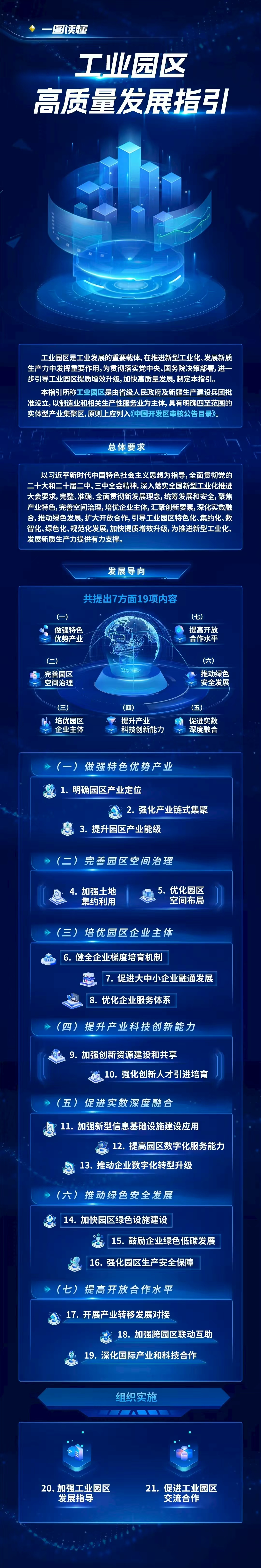 原则上不超过3个主导产业，工业园区高质量发展指引发布