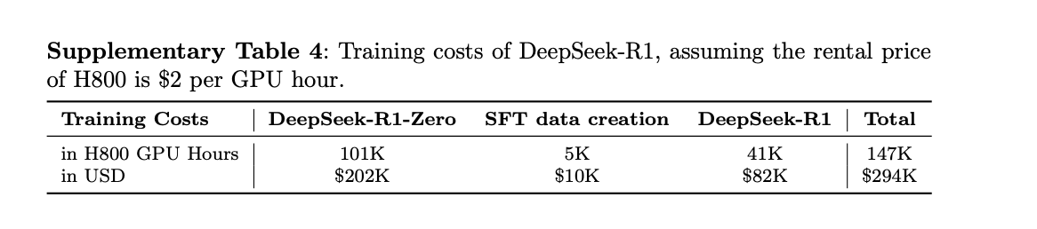 DeepSeek首次回应“蒸馏OpenAI”质疑(3) DeepSeek首次回应“蒸馏OpenAI”质疑(3)