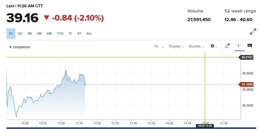 韩国股市领跌！特朗普“祭出”医药行业关税，市场更关注印度股市