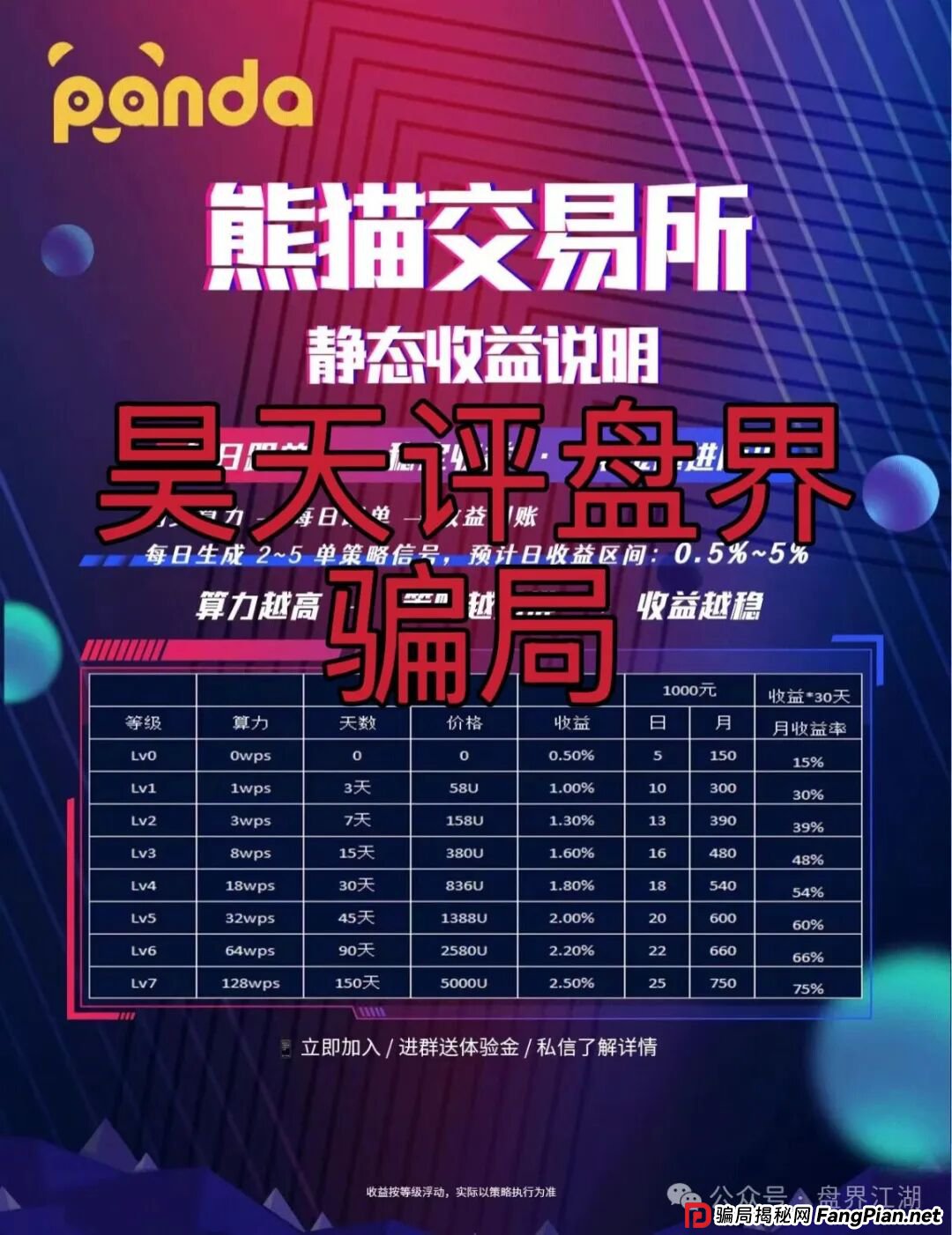 熊猫交易所跟单类资金盘骗局,典型的一轮圈杀猪盘,开盘20天就开始单割了,高度预警,即将崩盘跑路! 熊猫交易所跟单类资金盘骗局,典型的一轮圈杀猪盘,开盘20天就开始单割了,高度预警,即将崩盘跑路!