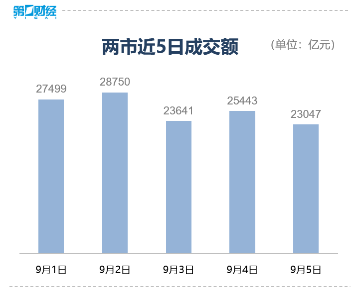收盘｜创业板指大涨6.55%，固态电池、光伏板块爆发(2)
