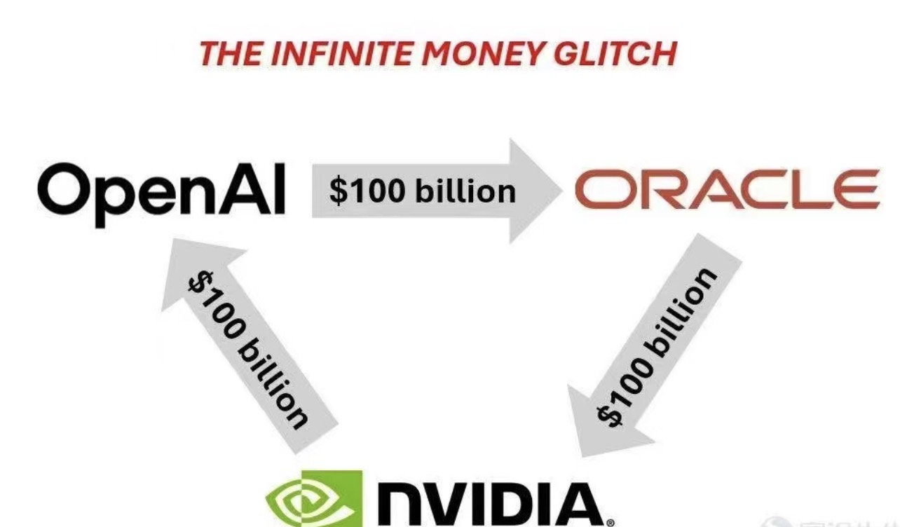 OpenAI转向甲骨文获取巨额算力,或与微软“渐行渐远” OpenAI转向甲骨文获取巨额算力,或与微软“渐行渐远”