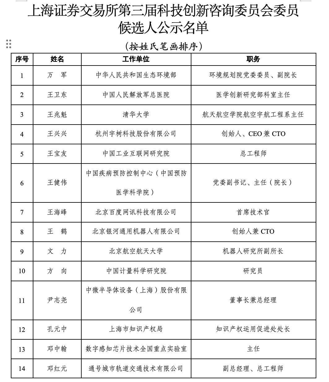 上交所第三届科创咨询委候选人揭晓，宇树王兴兴、智元彭志辉在列