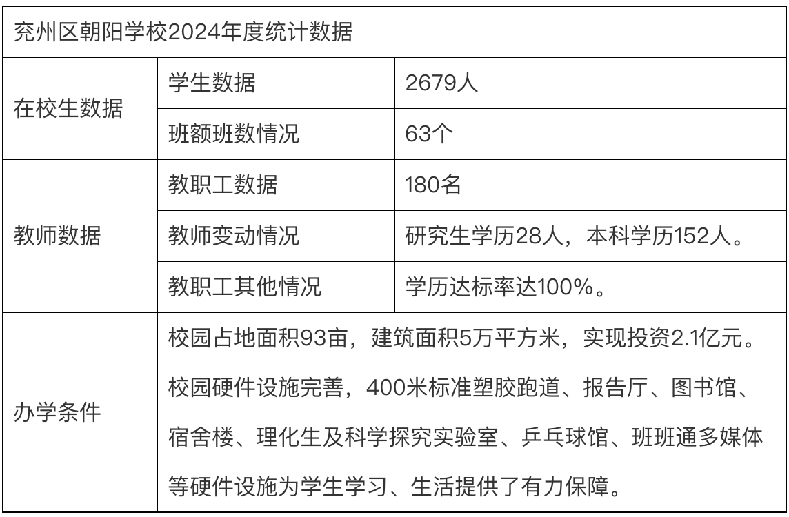 独家 | 济宁逾百师生腹痛呕吐事件，家长：“医生先问吐没吐红色的”