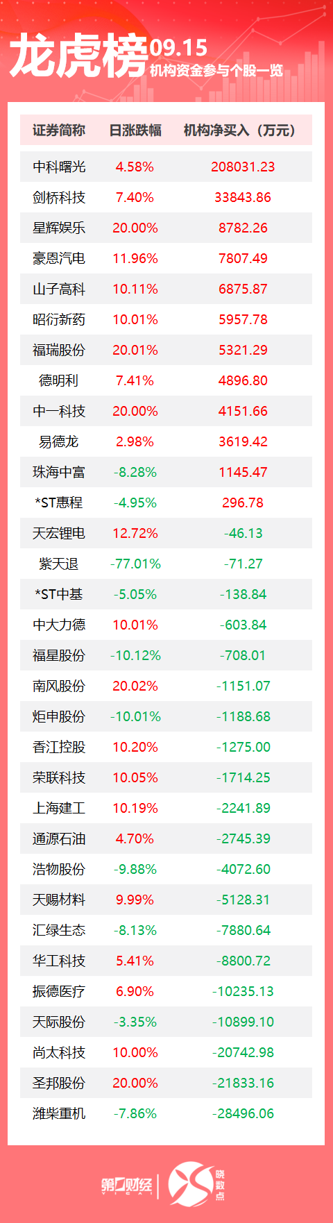 中美就妥善解决TikTok问题达成基本框架共识；梅德韦杰夫：若北约击落俄无人机，将意味着战争；常温纯牛奶中禁止添加复原乳，今起正式实施丨早报