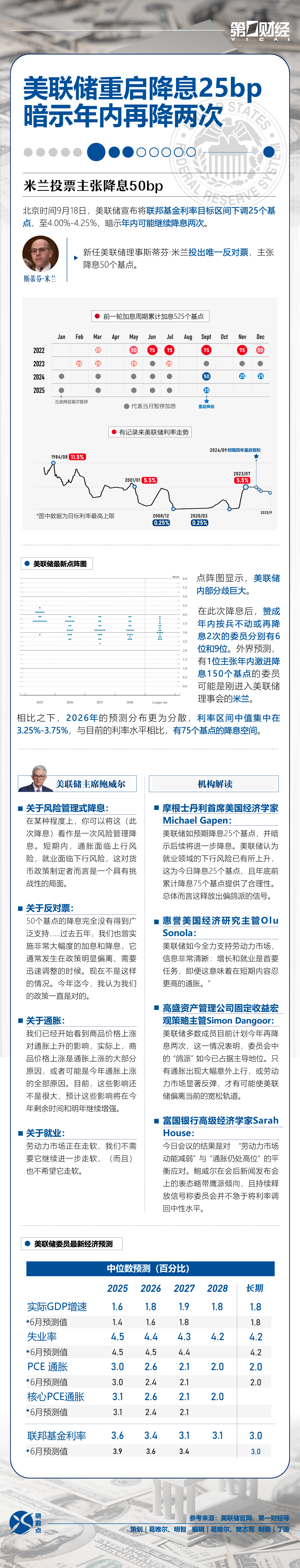 晓数点｜美联储重启降息25bp 暗示年内再降两次