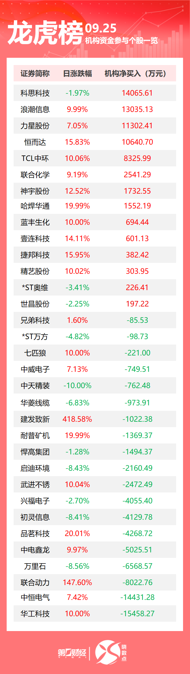 特朗普宣布对进口重型卡车加征25%关税；国防部回应中国是否在建第四艘航母；商务部：对墨西哥相关涉华限制措施进行贸易投资壁垒调查丨早报