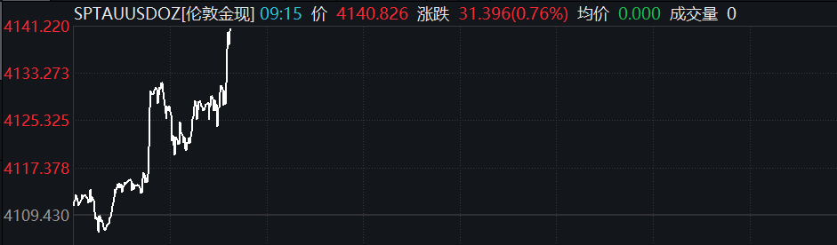 滚动更新丨A股三大指数集体高开,有色金属板块再度大涨 滚动更新丨A股三大指数集体高开,有色金属板块再度大涨