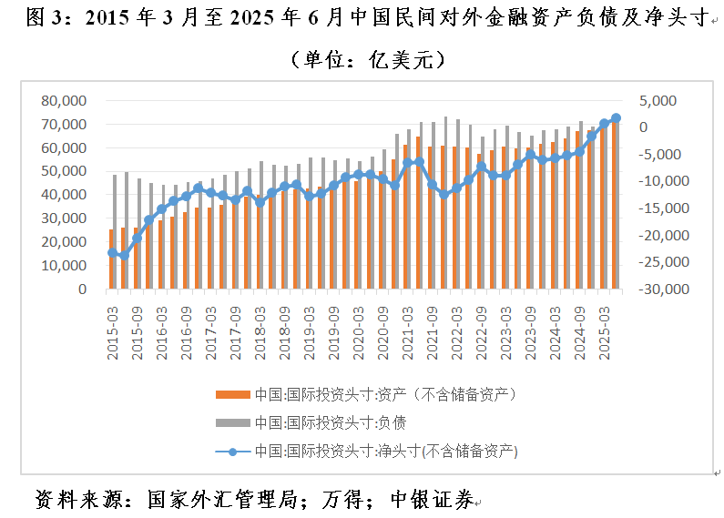 管涛:人民币逆势上涨尚未触发待结汇盘兑现︱汇海观涛(3) 管涛:人民币逆势上涨尚未触发待结汇盘兑现︱汇海观涛(3)
