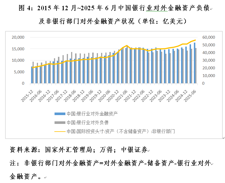 管涛:人民币逆势上涨尚未触发待结汇盘兑现︱汇海观涛(4) 管涛:人民币逆势上涨尚未触发待结汇盘兑现︱汇海观涛(4)