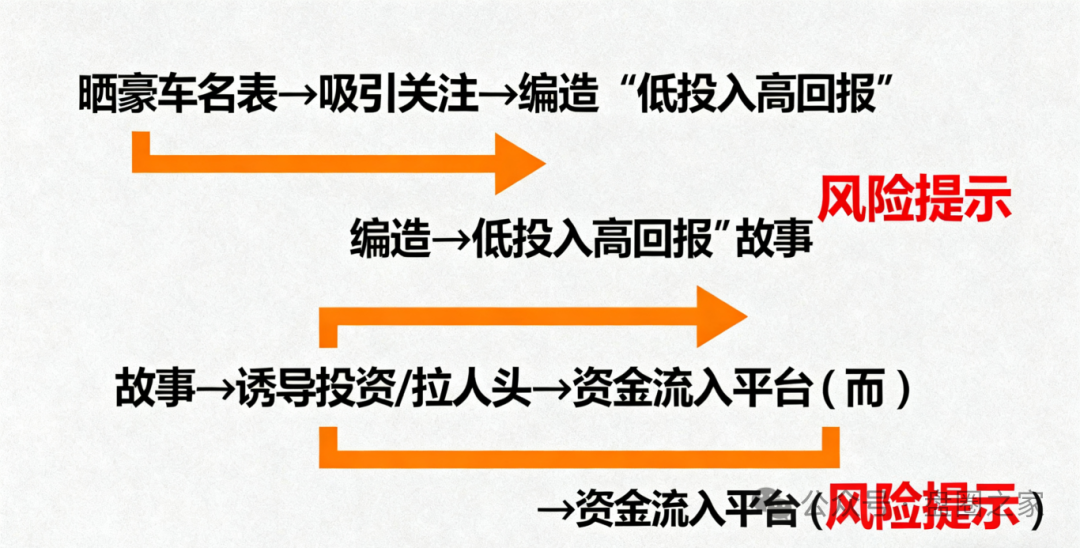 警惕！“芯光云” 换马甲成 “XGAI”，AI 算力外衣下的千亿资金盘骗局