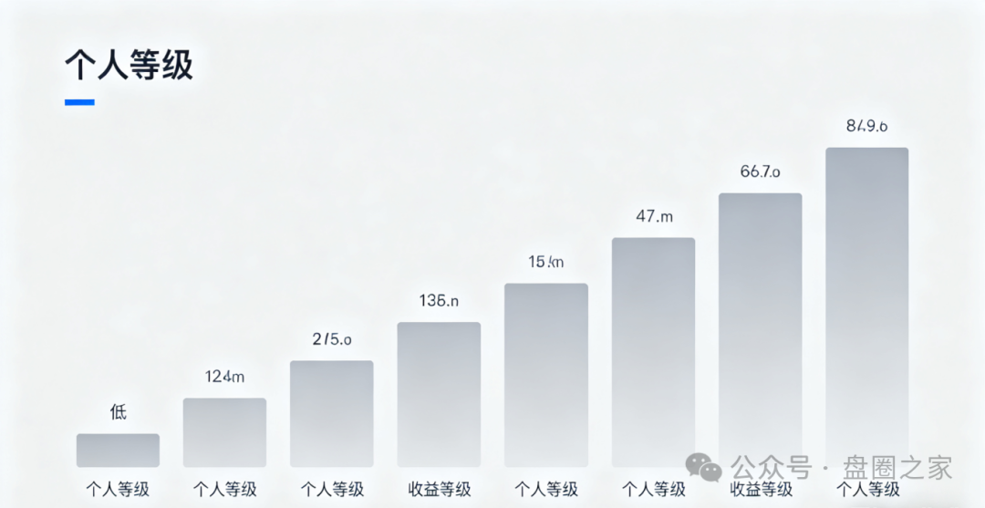 警惕！“芯光云” 换马甲成 “XGAI”，AI 算力外衣下的千亿资金盘骗局