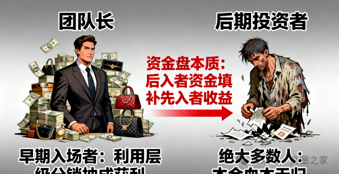 警惕！“芯光云” 换马甲成 “XGAI”，AI 算力外衣下的千亿资金盘骗局