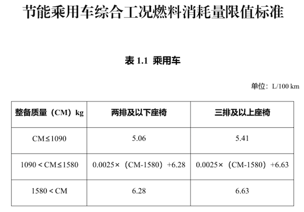 插混车纯电续航不足100公里，将无法免税