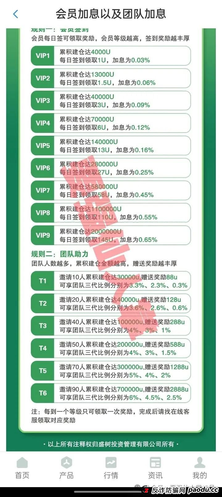 高能预警：千万不要被“盛树投资”的高利假象所蒙蔽双眼，市面上的“盛树投资”app是典型的套牌诈骗资金盘！