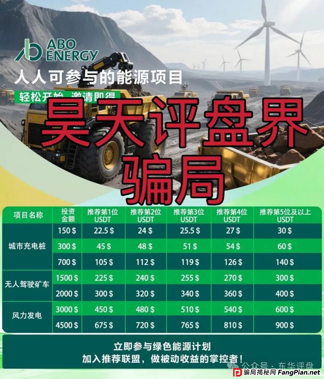 心光俱乐部（ABO Energy新能源）又一个冒充正规公司的分红类资金盘骗局，日收益1%，月收益30%，典型的杀猪盘，高度
