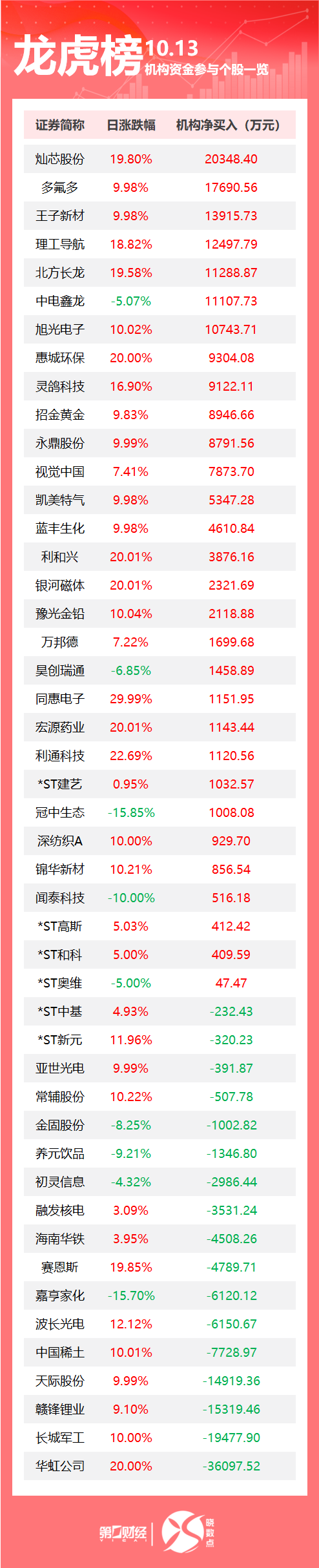 中方对美船舶收取特别港务费今起正式施行；加沙停火协议文件在埃及签署；巴基斯坦利用中国技术向美国赠送稀土？外交部驳斥丨早报