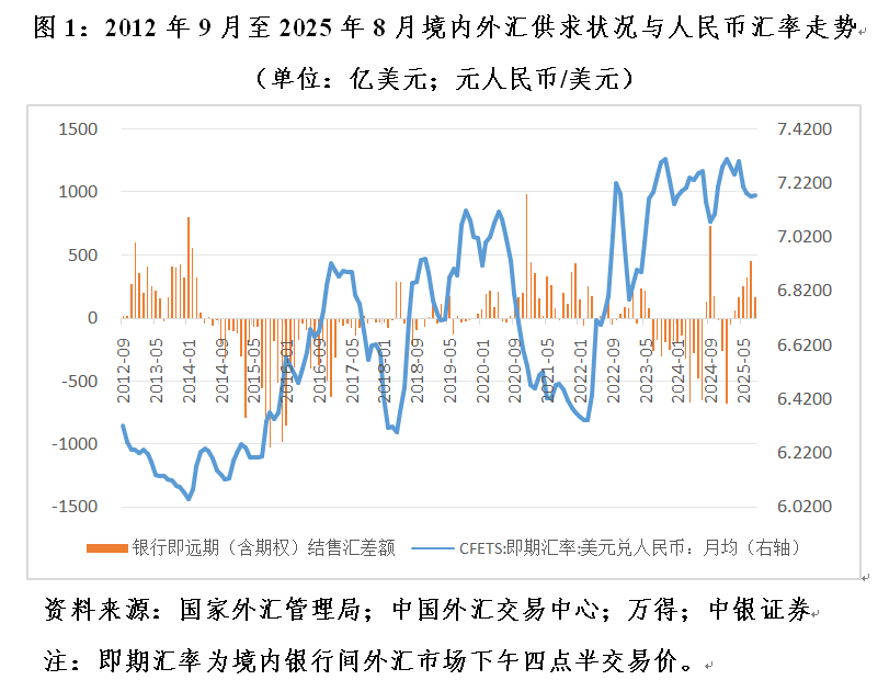 管涛：人民币逆势上涨尚未触发待结汇盘兑现︱汇海观涛