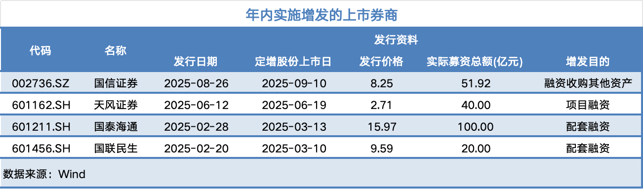 南京证券、中泰证券定增相继推进，业内称券商再融资未全面松绑
