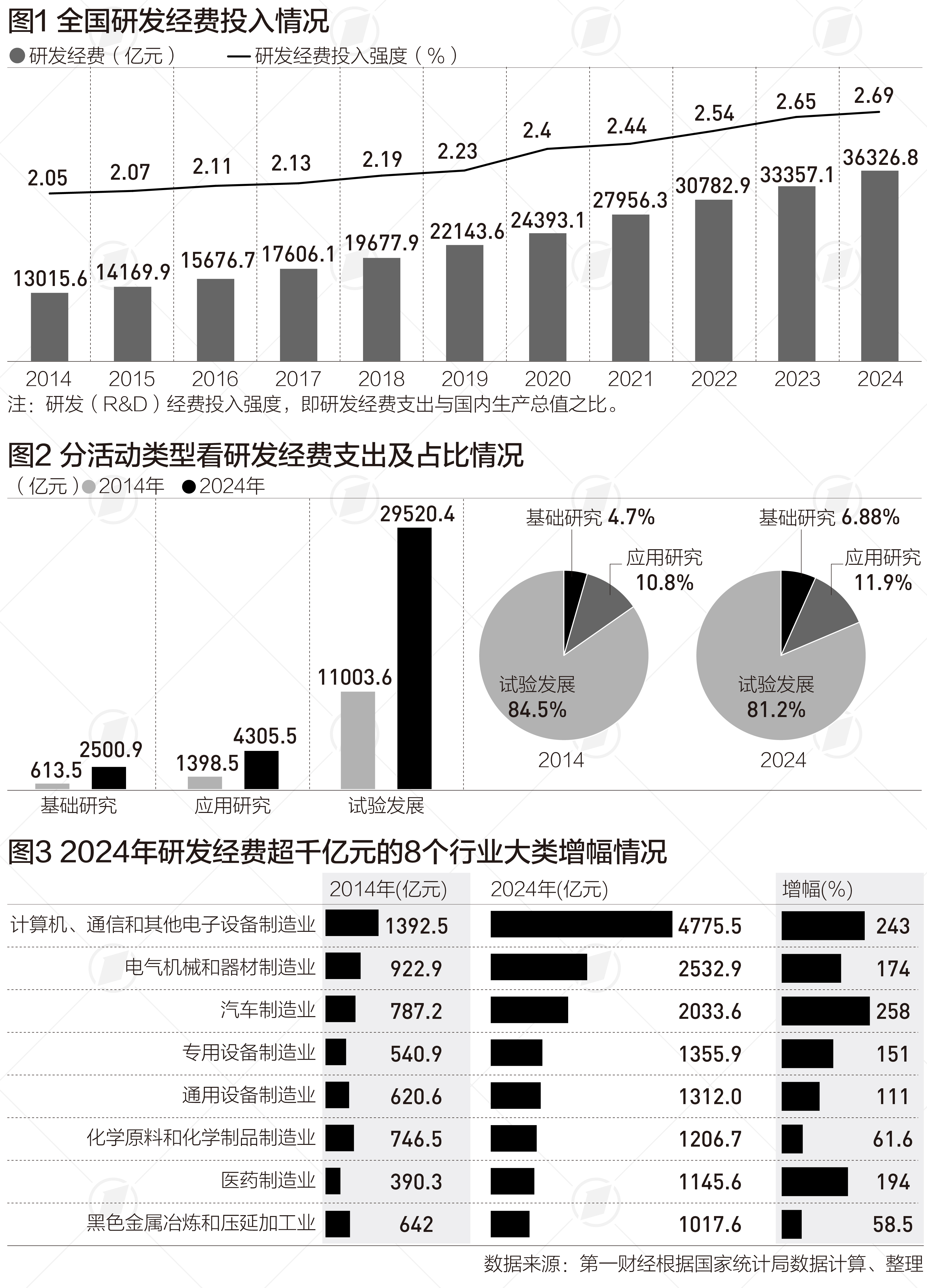 研发投入超千亿省份10年增加8个，安徽跻身研发强度前七