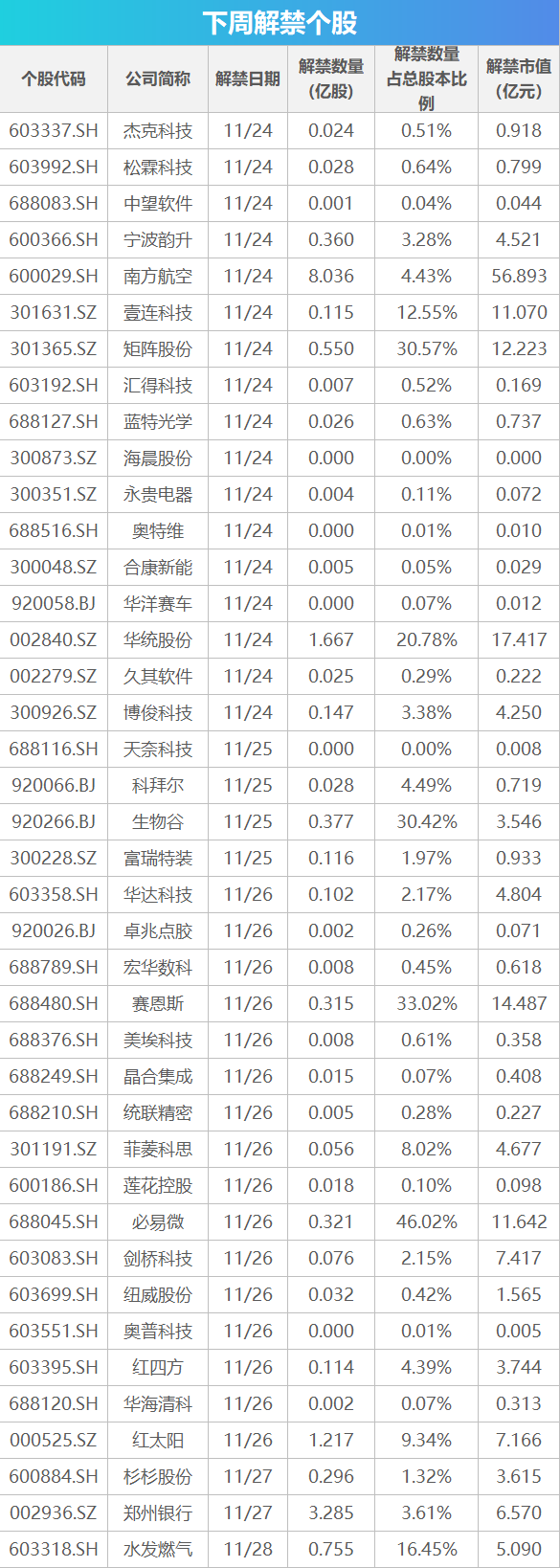 下周关注丨摩尔线程11月24日启动申购，这些投资机会最靠谱