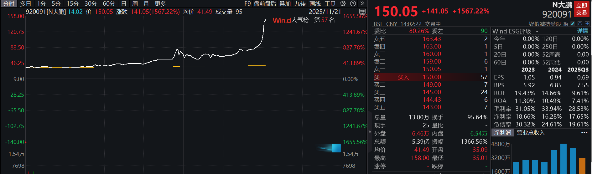 滚动更新丨创业板指放量跌超4%，锂矿股集体大跌