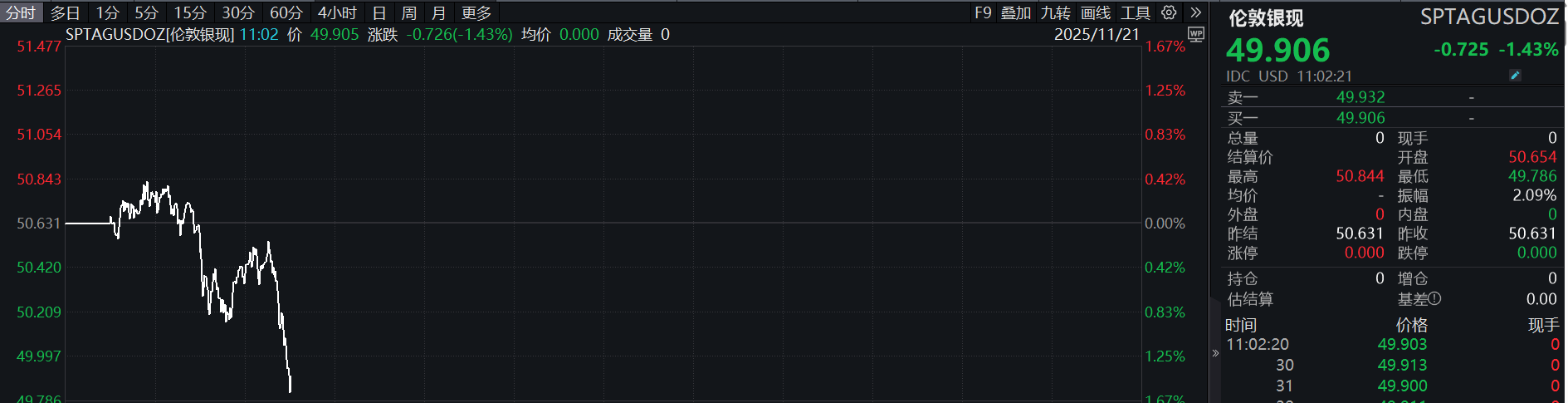 滚动更新丨创业板指放量跌超4%，锂矿股集体大跌