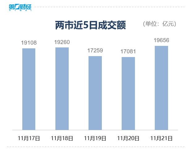 滚动更新丨创业板指放量跌超4%，锂矿股集体大跌