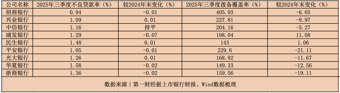 股份行前三季度盈利承压,4家营收净利双降 股份行前三季度盈利承压,4家营收净利双降